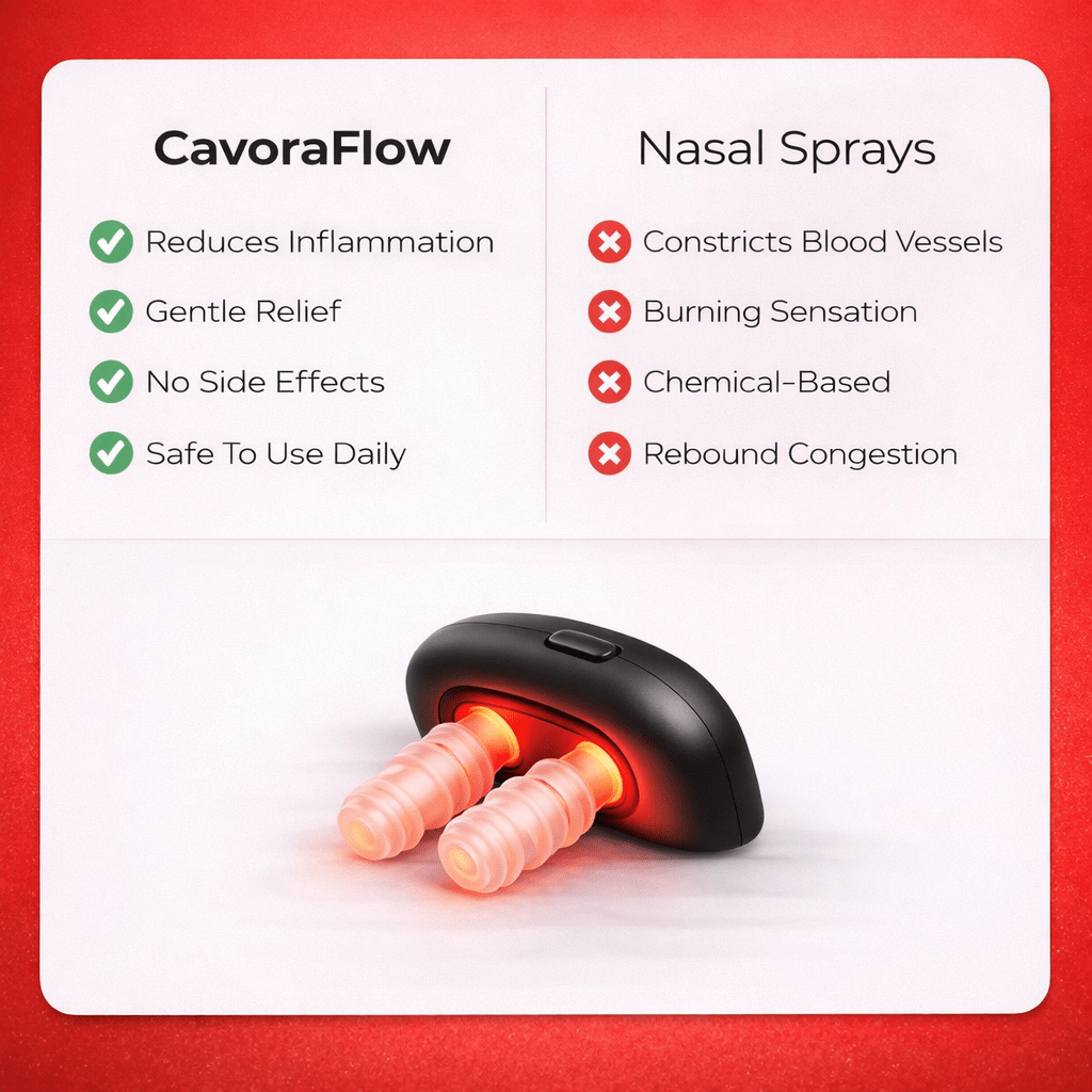 CavoraFlow Nasal Airflow Support Device - Cavora