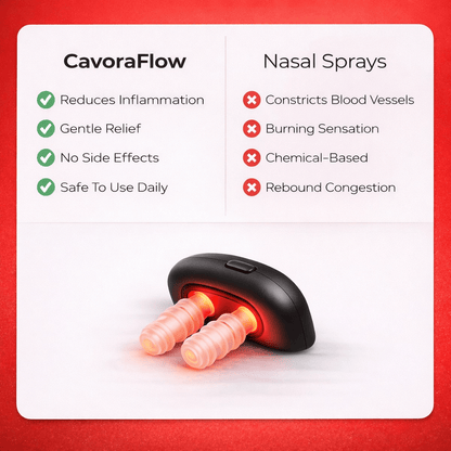 CavoraFlow Nasal Airflow Support Device - Cavora
